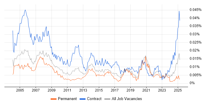 Job vacancy trend for Administration Assistant in the UK Job vacancy trend for Administration Assistant in the UK