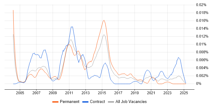 Job vacancy trend for Advent Geneva in the UK Job vacancy trend for Advent Geneva in the UK