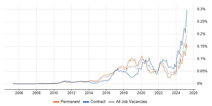 Job vacancy trend for Aladdin in the UK Job vacancy trend for Aladdin in the UK