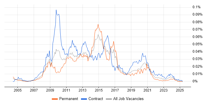 Job vacancy trend for Alcatel-Lucent in the UK Job vacancy trend for Alcatel-Lucent in the UK