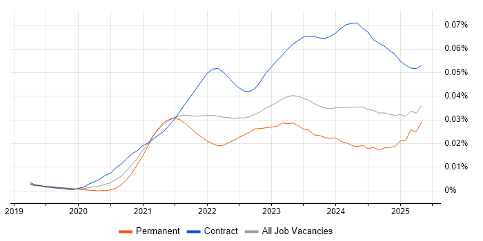 Job vacancy trend for Amazon MSK in the UK Job vacancy trend for Amazon MSK in the UK