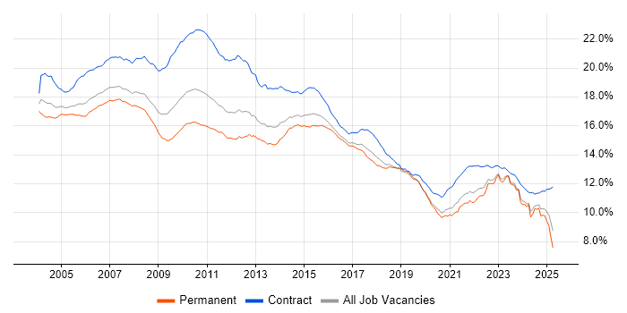 Job vacancy trend for Analyst in the UK Job vacancy trend for Analyst in the UK