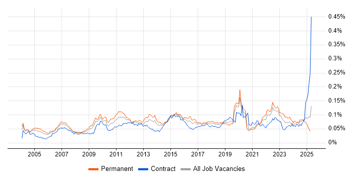 Job vacancy trend for Analytical Modelling in the UK Job vacancy trend for Analytical Modelling in the UK