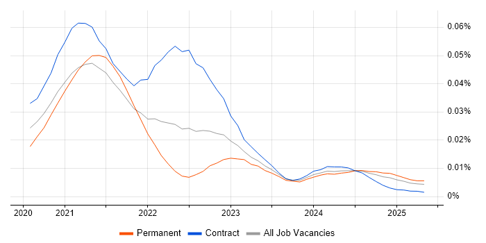 Job vacancy trend for Anthos in the UK Job vacancy trend for Anthos in the UK