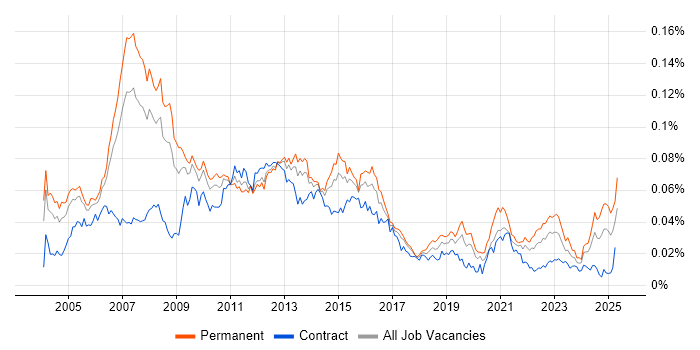 Job vacancy trend for Application Development Manager in the UK Job vacancy trend for Application Development Manager in the UK