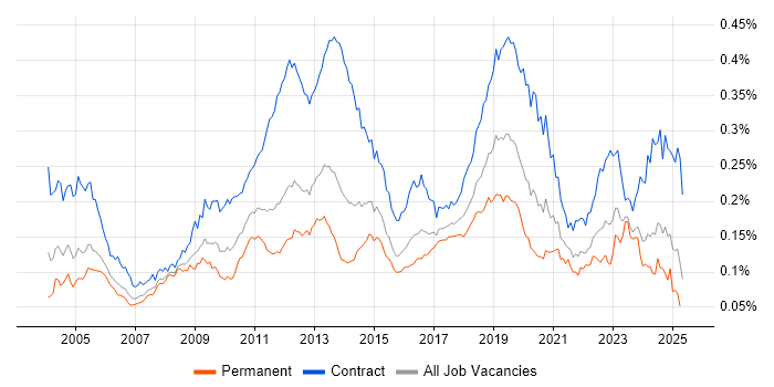 Job vacancy trend for Application Packaging in the UK Job vacancy trend for Application Packaging in the UK