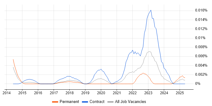 Job vacancy trend for AppNeta in the UK Job vacancy trend for AppNeta in the UK