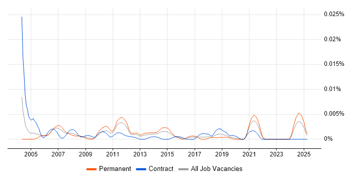 Job vacancy trend for Assistant Product Manager in the UK Job vacancy trend for Assistant Product Manager in the UK