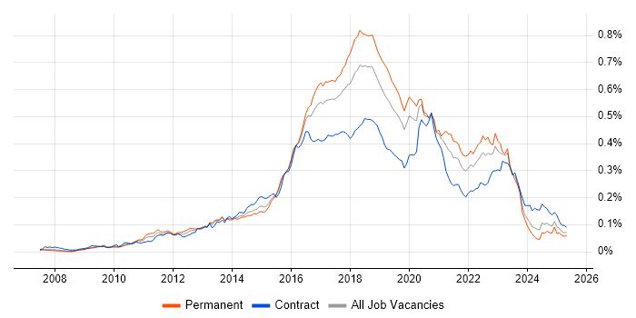 Job vacancy trend for Atlassian Bamboo in the UK Job vacancy trend for Atlassian Bamboo in the UK