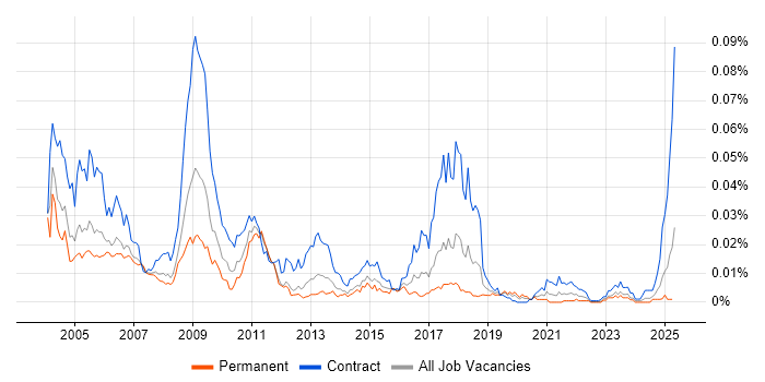 Job vacancy trend for ATM Engineer in the UK Job vacancy trend for ATM Engineer in the UK