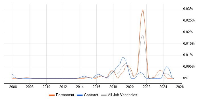 Job vacancy trend for AtomSphere in the UK Job vacancy trend for AtomSphere in the UK