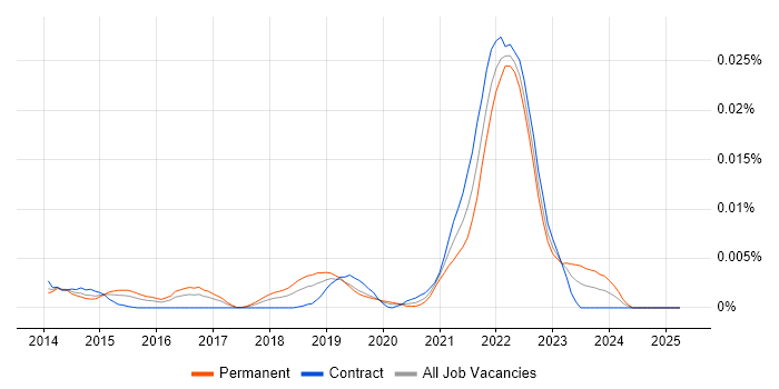 Job vacancy trend for Bottle in the UK Job vacancy trend for Bottle in the UK