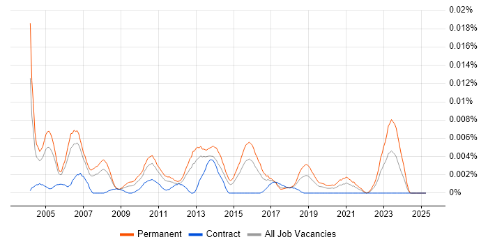 Job vacancy trend for Business Analysis Team Leader in the UK Job vacancy trend for Business Analysis Team Leader in the UK