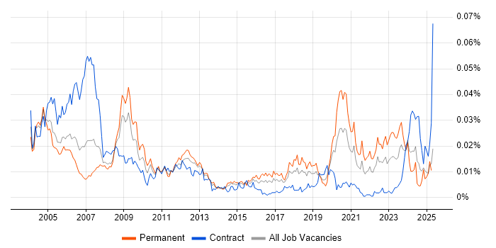 Job vacancy trend for Cadence in the UK Job vacancy trend for Cadence in the UK