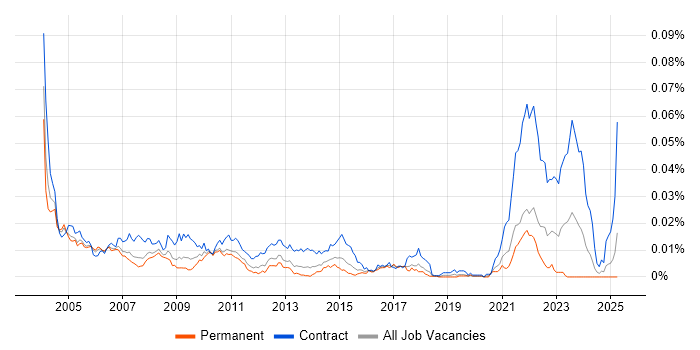 Job vacancy trend for Call Centre Analyst in the UK Job vacancy trend for Call Centre Analyst in the UK