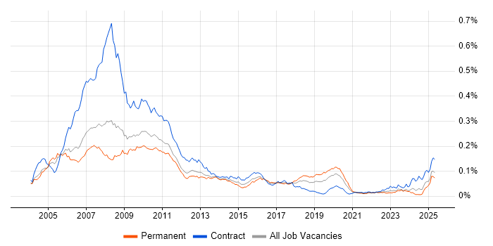 Job vacancy trend for Calypso in the UK Job vacancy trend for Calypso in the UK