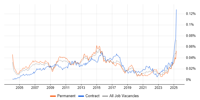 Job vacancy trend for Campaign Manager in the UK Job vacancy trend for Campaign Manager in the UK