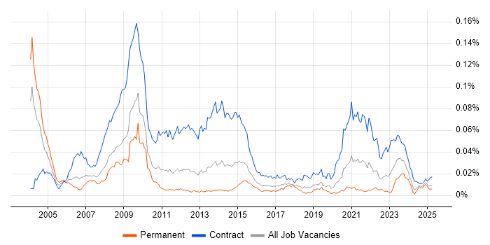 Job vacancy trend for Cerner in the UK Job vacancy trend for Cerner in the UK