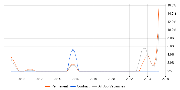 Job vacancy trend for Aderant in the Channel Islands Job vacancy trend for Aderant in the Channel Islands