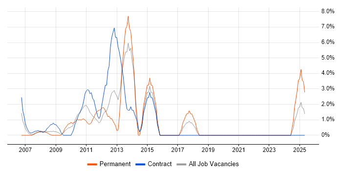 Job vacancy trend for Budget Management in the Channel Islands Job vacancy trend for Budget Management in the Channel Islands