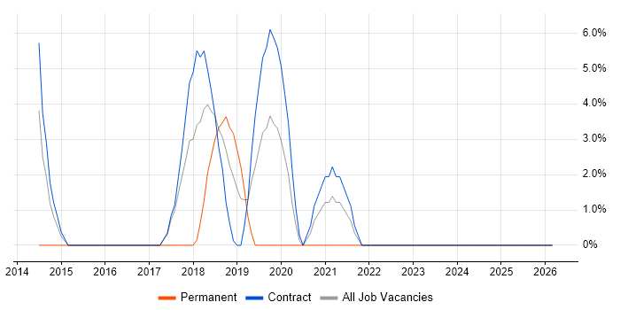 Confluence job vacancy trend in the Channel Islands