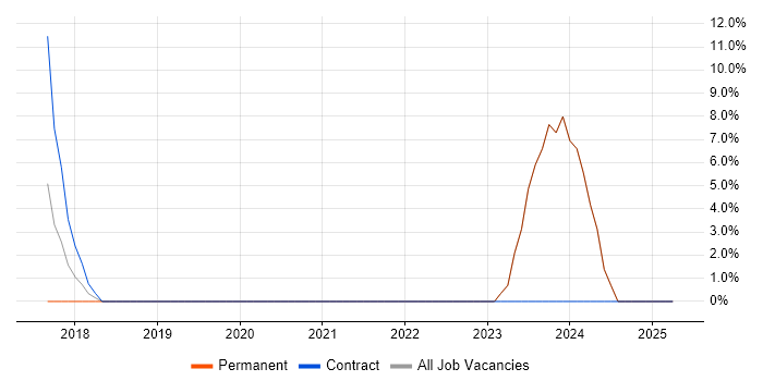 Job vacancy trend for Data Protection Act in the Channel Islands Job vacancy trend for Data Protection Act in the Channel Islands
