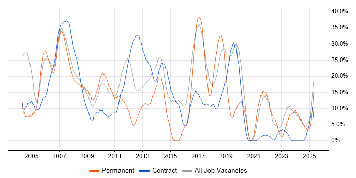 Job vacancy trend for Analyst in Jersey Job vacancy trend for Analyst in Jersey