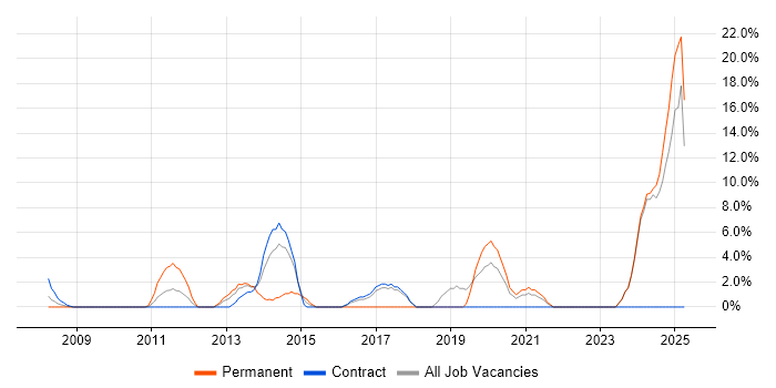 Job vacancy trend for Analytics in Jersey Job vacancy trend for Analytics in Jersey