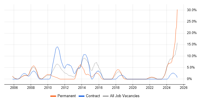 Job vacancy trend for Business Intelligence in Jersey Job vacancy trend for Business Intelligence in Jersey