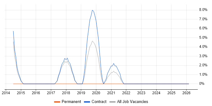 Confluence job vacancy trend in Jersey