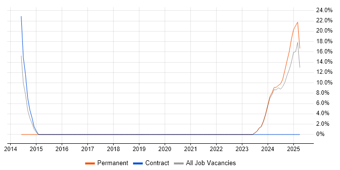 Job vacancy trend for Data Analytics in Jersey Job vacancy trend for Data Analytics in Jersey