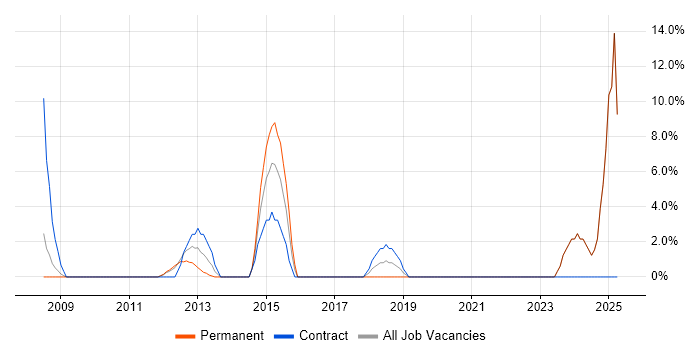 Job vacancy trend for Data Manager in Jersey Job vacancy trend for Data Manager in Jersey