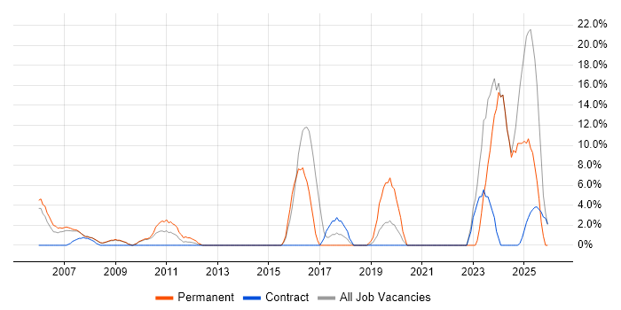 Law job vacancy trend in Jersey