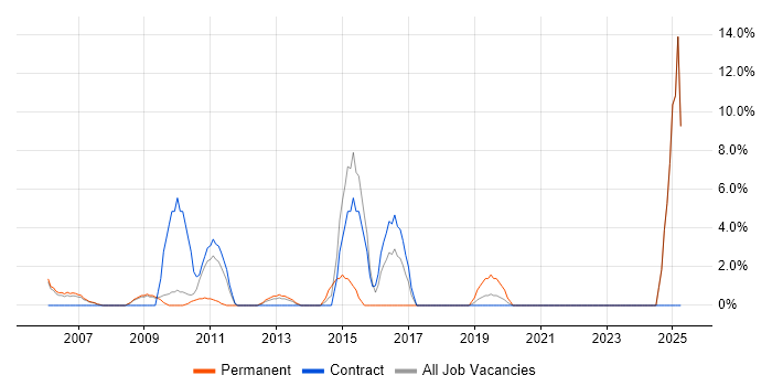 Job vacancy trend for Process Improvement in Jersey Job vacancy trend for Process Improvement in Jersey
