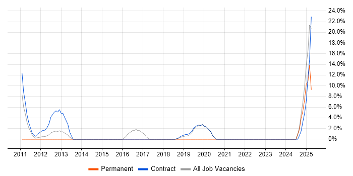 Job vacancy trend for Stakeholder Engagement in Jersey Job vacancy trend for Stakeholder Engagement in Jersey
