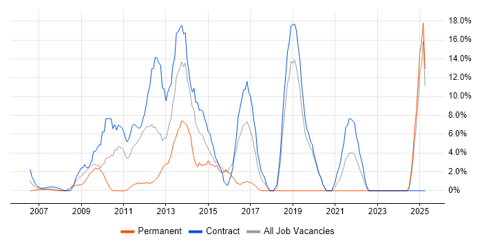 Job vacancy trend for Stakeholder Management in Jersey Job vacancy trend for Stakeholder Management in Jersey