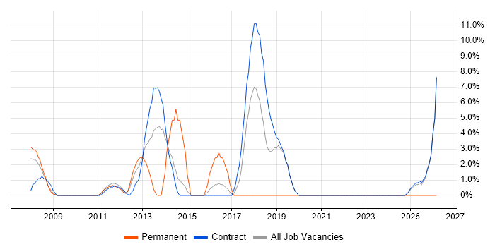 Waterfall job vacancy trend in Jersey