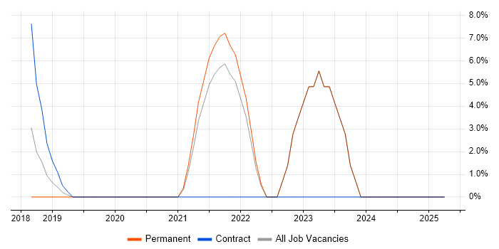 Job vacancy trend for Microsoft Intune in the Channel Islands Job vacancy trend for Microsoft Intune in the Channel Islands