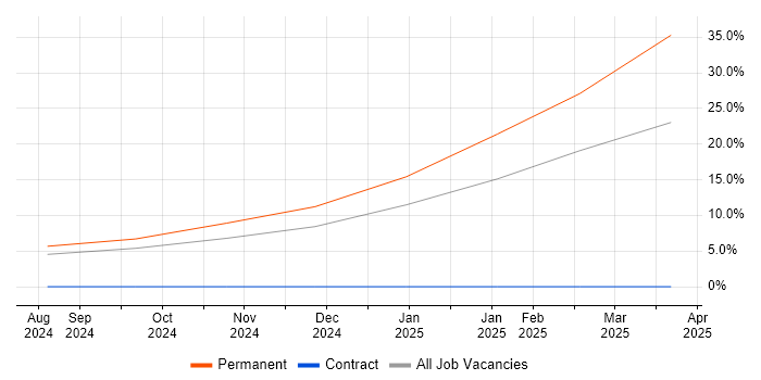 Job vacancy trend for Natural Language Processing in the Channel Islands Job vacancy trend for Natural Language Processing in the Channel Islands