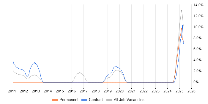 Job vacancy trend for Stakeholder Engagement in the Channel Islands Job vacancy trend for Stakeholder Engagement in the Channel Islands