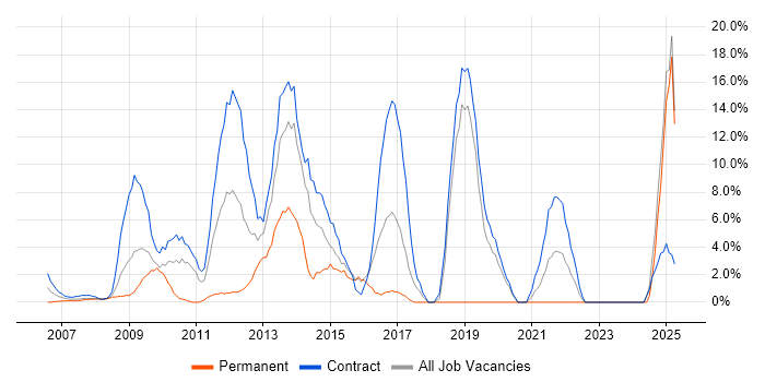 Job vacancy trend for Stakeholder Management in the Channel Islands Job vacancy trend for Stakeholder Management in the Channel Islands