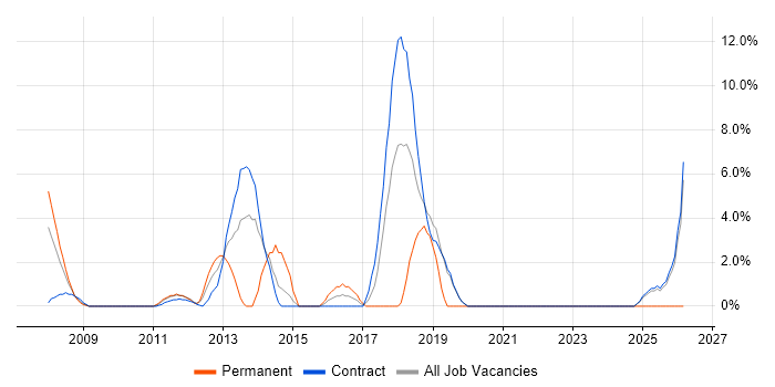 Waterfall job vacancy trend in the Channel Islands