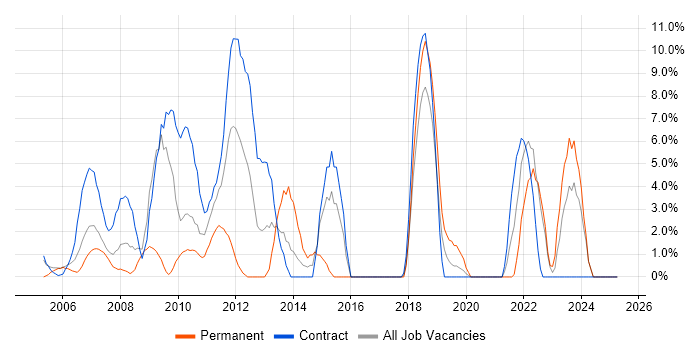 Job vacancy trend for Workflow in the Channel Islands Job vacancy trend for Workflow in the Channel Islands