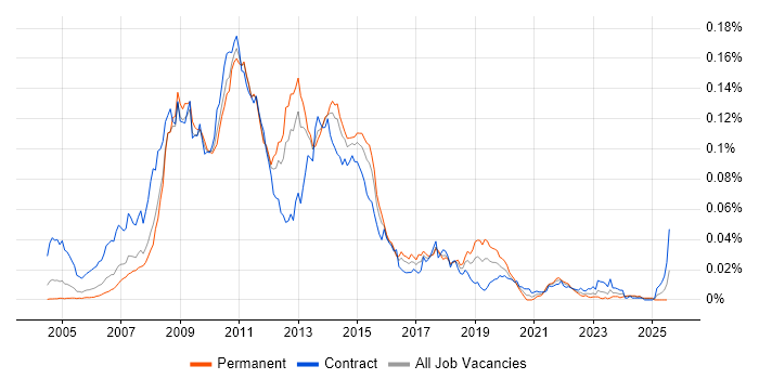 Job vacancy trend for Cognos Framework Manager in the UK Job vacancy trend for Cognos Framework Manager in the UK