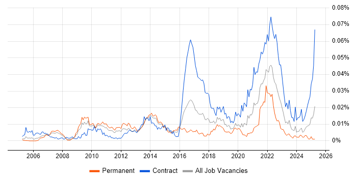 Job vacancy trend for Contextual Inquiry in the UK Job vacancy trend for Contextual Inquiry in the UK