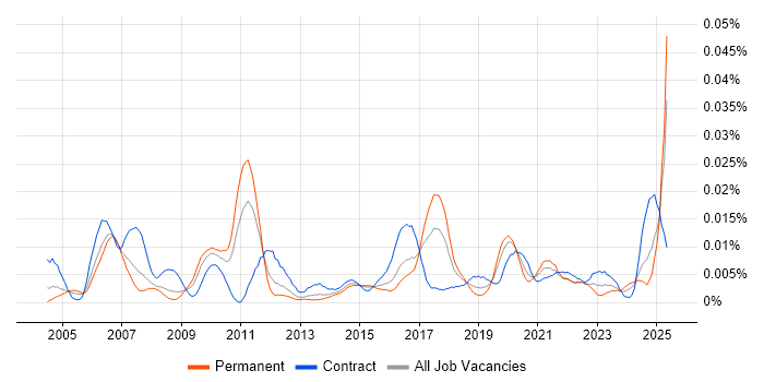 Job vacancy trend for Cost Transparency in the UK Job vacancy trend for Cost Transparency in the UK