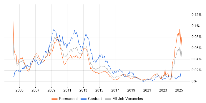 Job vacancy trend for Credit Risk Manager in the UK Job vacancy trend for Credit Risk Manager in the UK