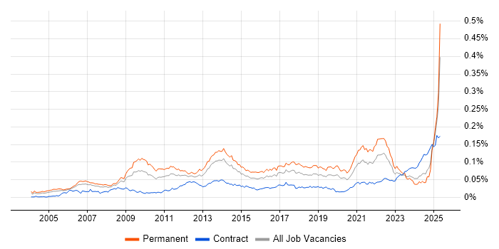 Job vacancy trend for Customer Acquisition in the UK Job vacancy trend for Customer Acquisition in the UK
