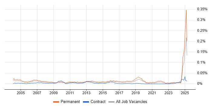 Job vacancy trend for Customer Executive in the UK Job vacancy trend for Customer Executive in the UK