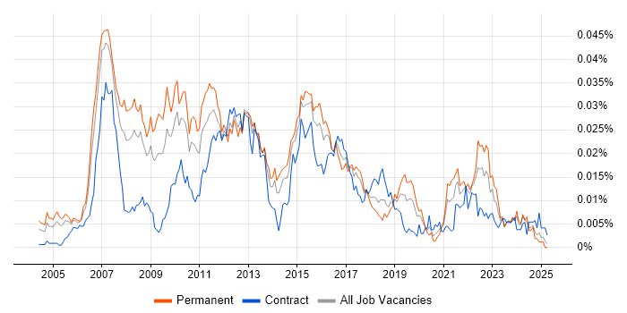 Job vacancy trend for Customer Insight Analyst in the UK Job vacancy trend for Customer Insight Analyst in the UK